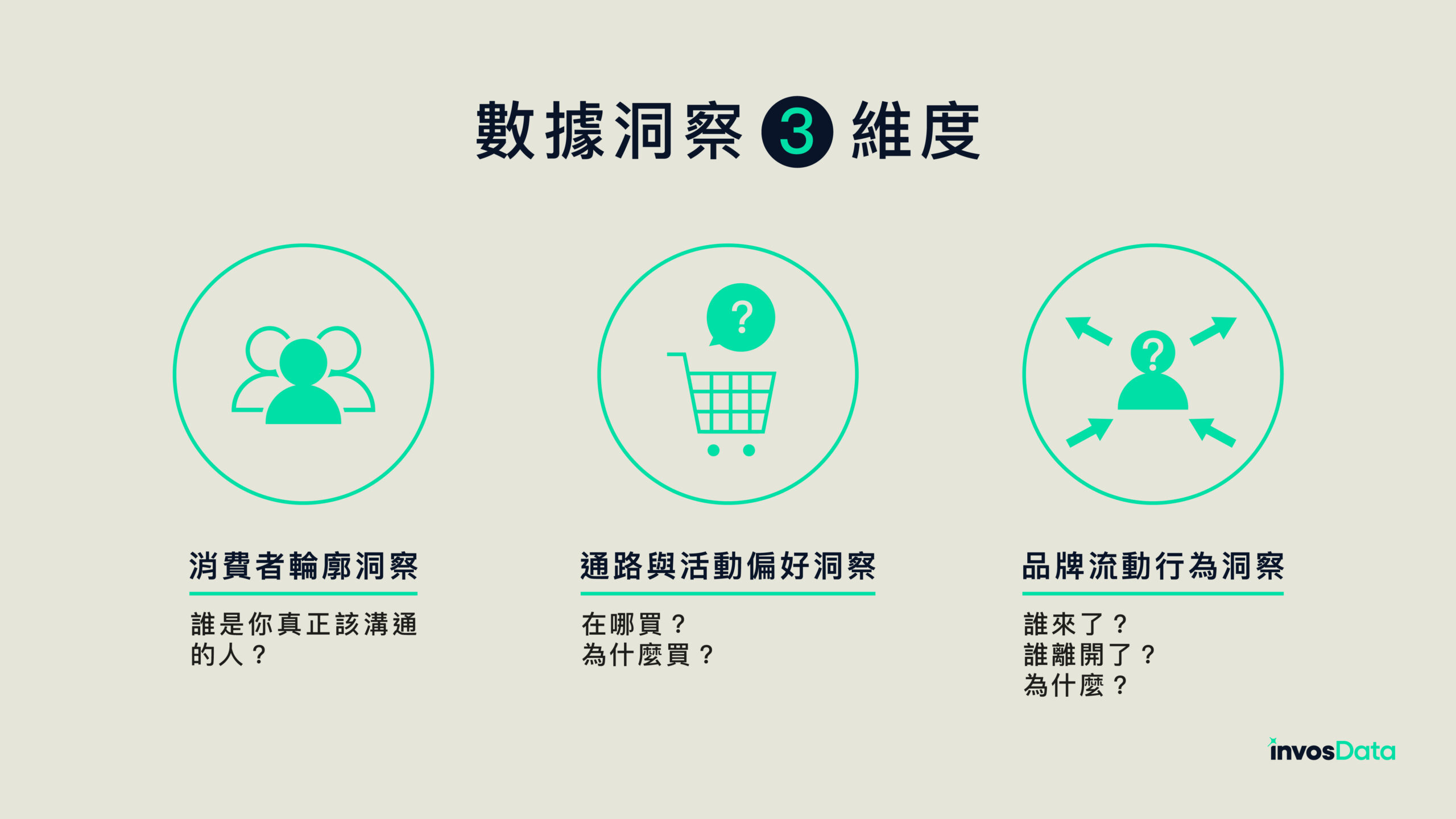 數據洞察有三個步驟
