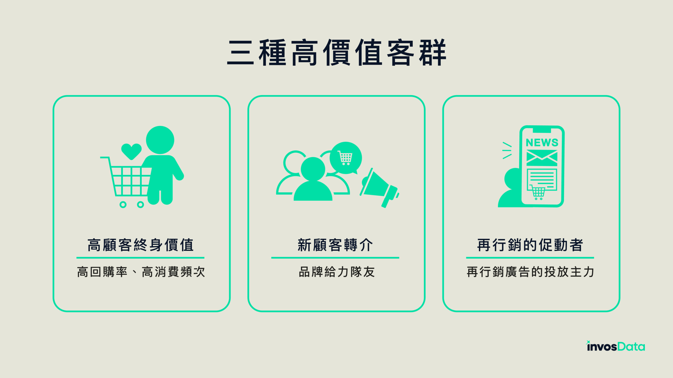 三種高價值客群 - invosData