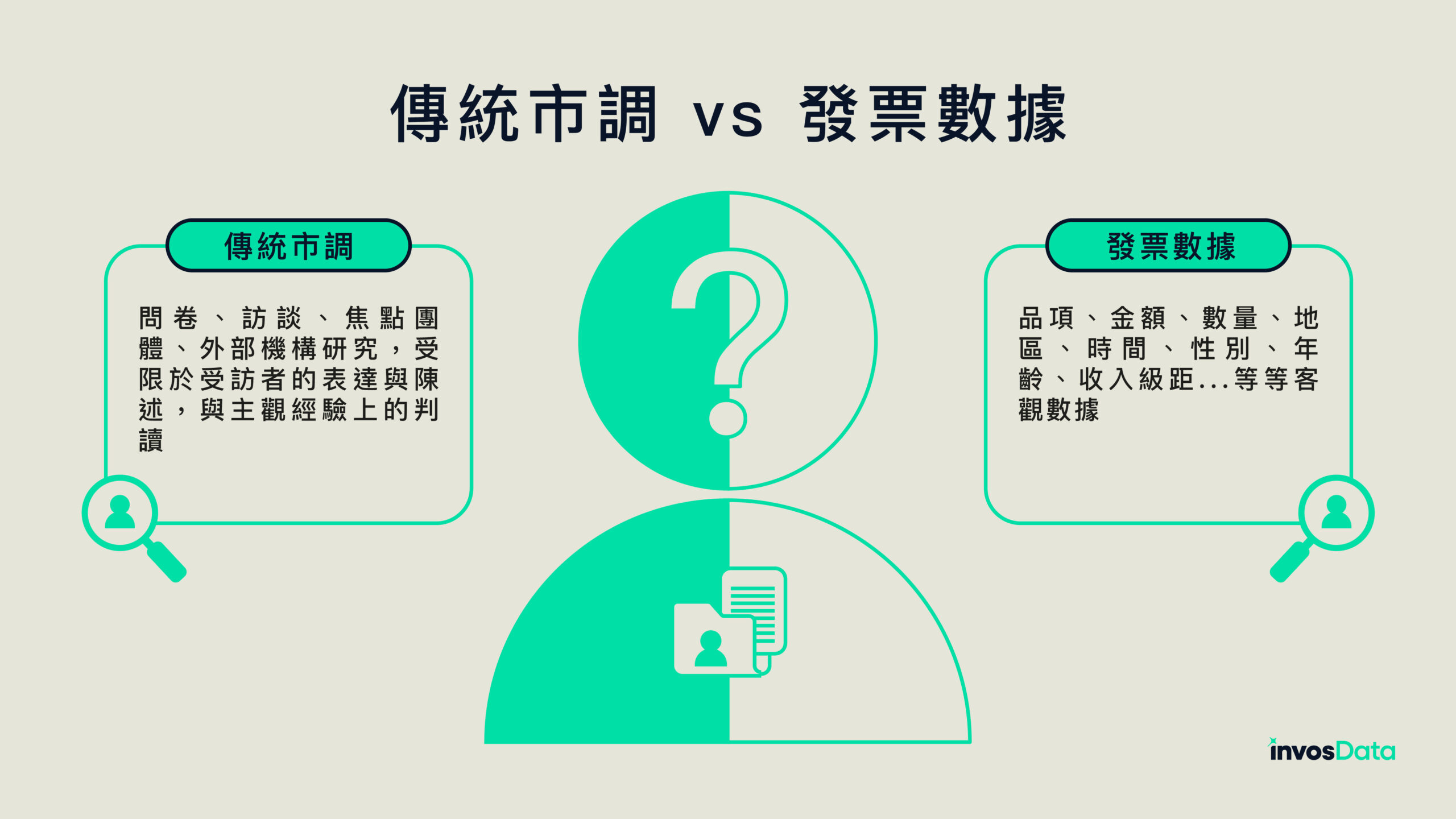 傳統市調 vs 發票數據 - invosData