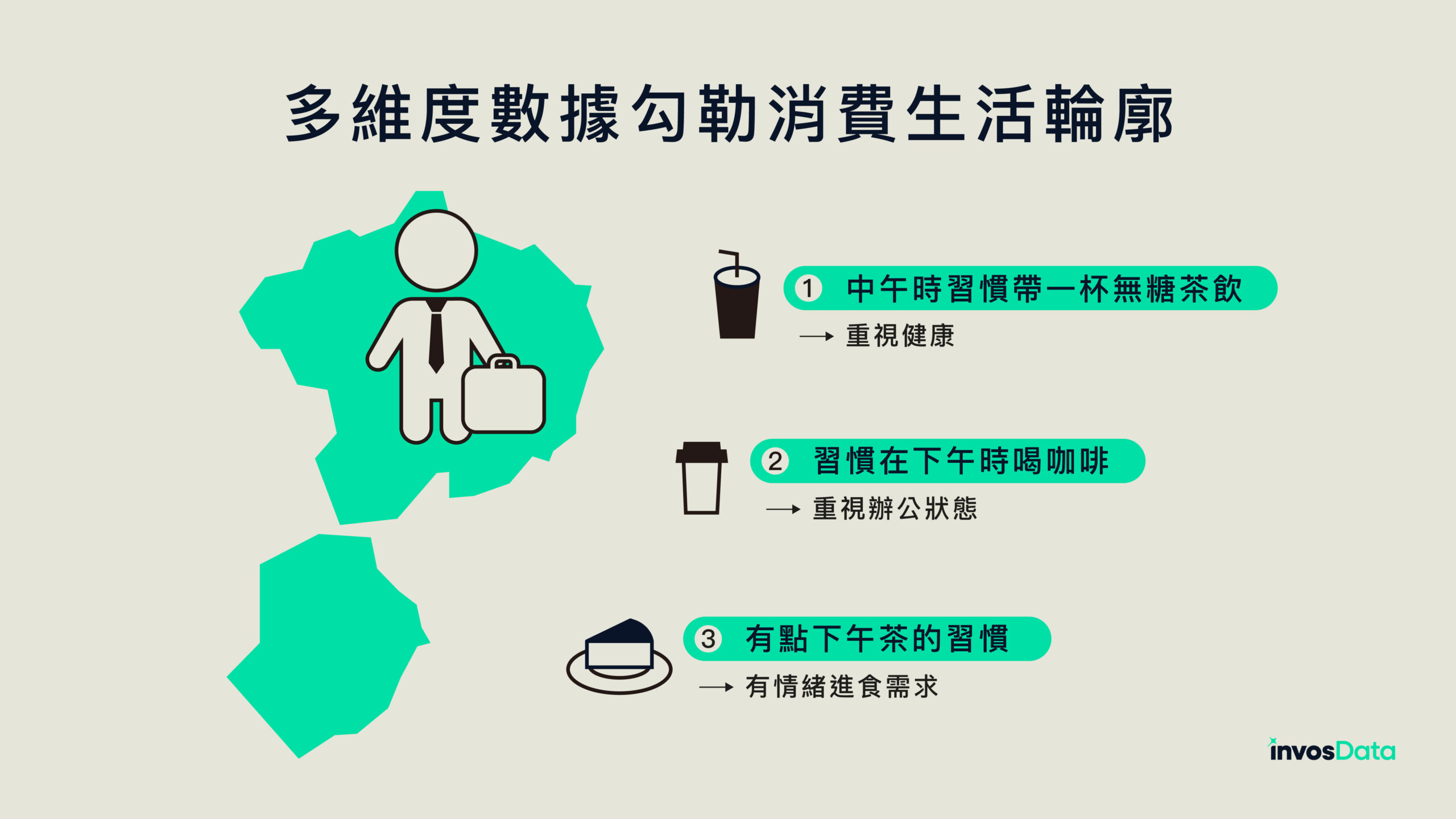 多維度數據勾勒消費生活 - invosData