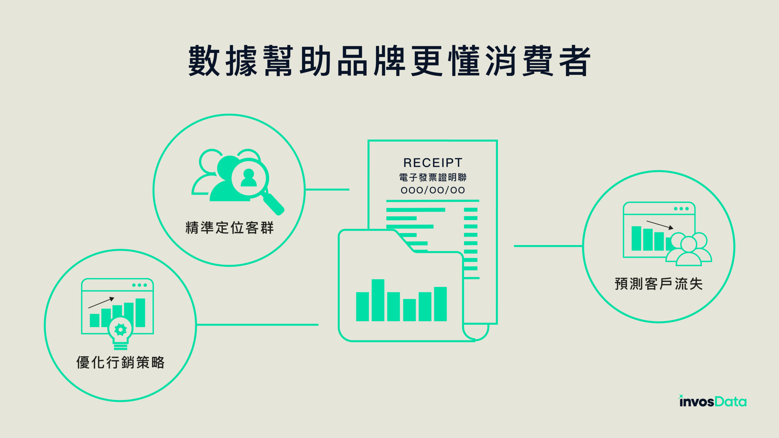 數據幫助品牌更懂消費者 - invosData