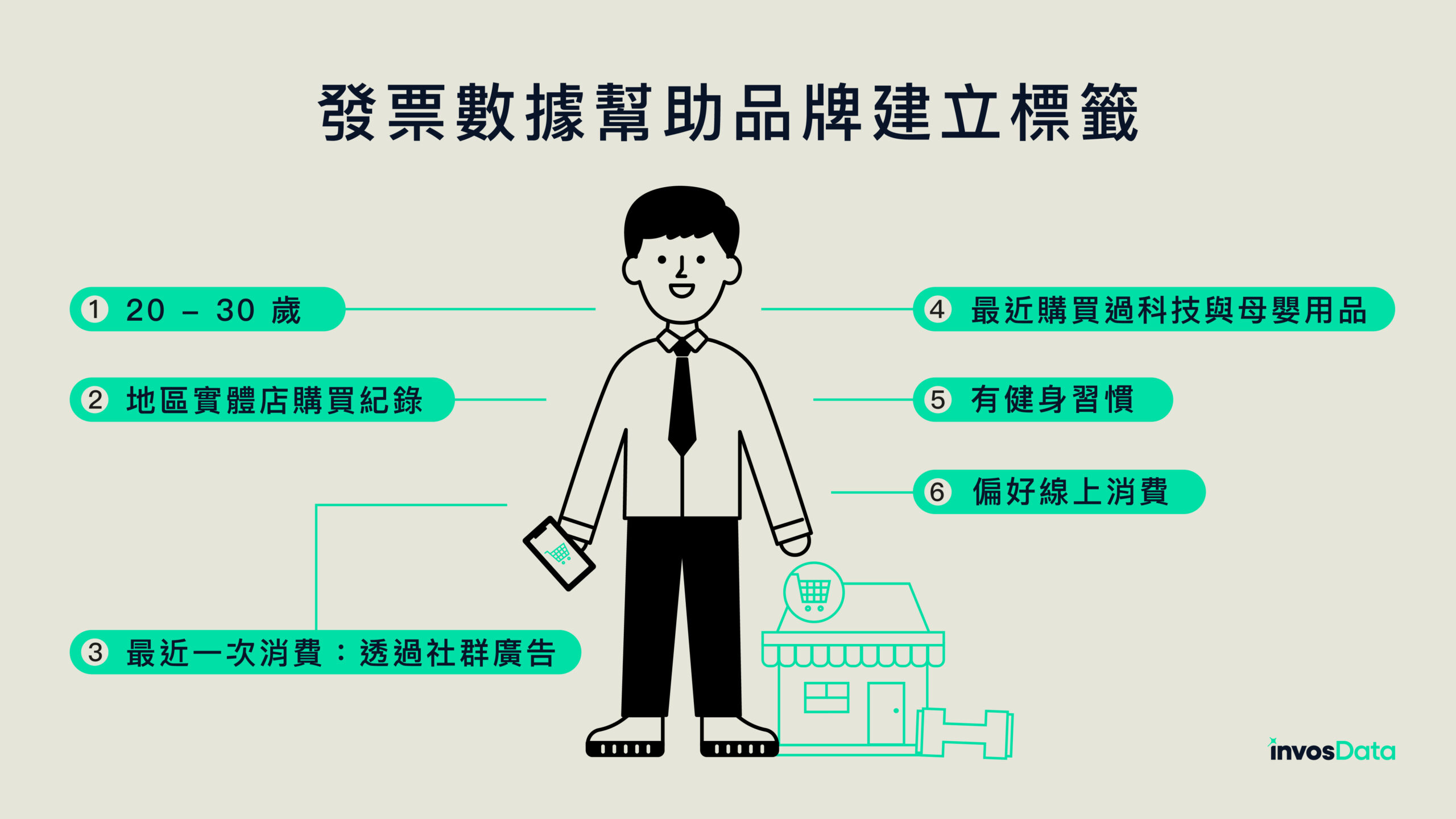 發票數據幫助品牌建立 - invosData