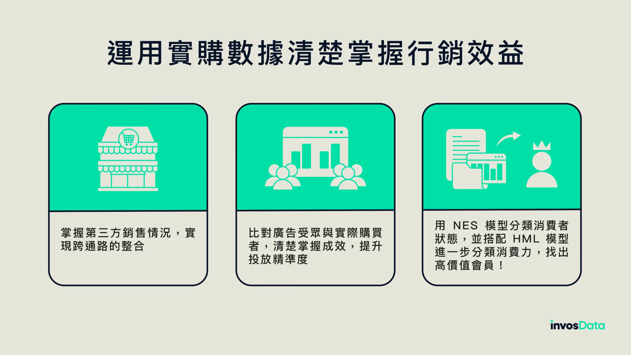運用實購數據清楚掌握行銷效益 - invosData