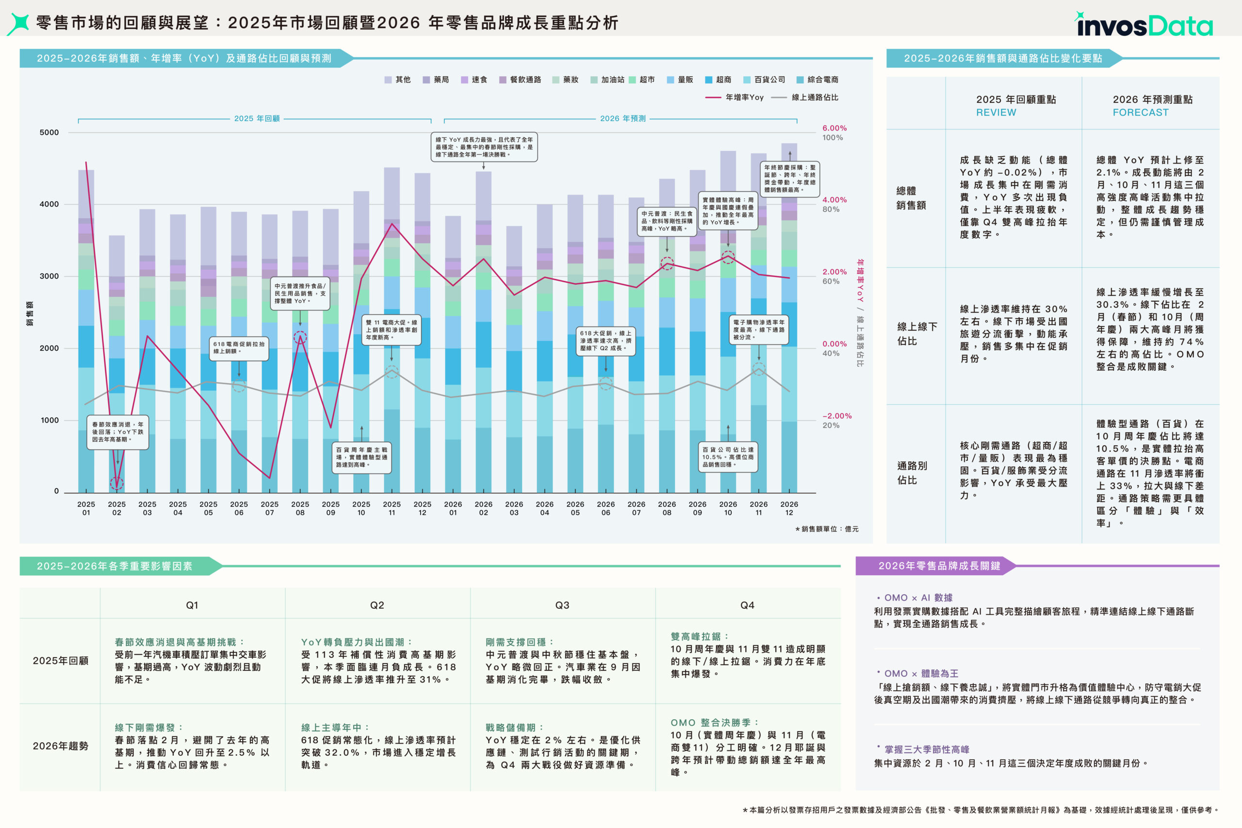 2026 Retail Market Trend