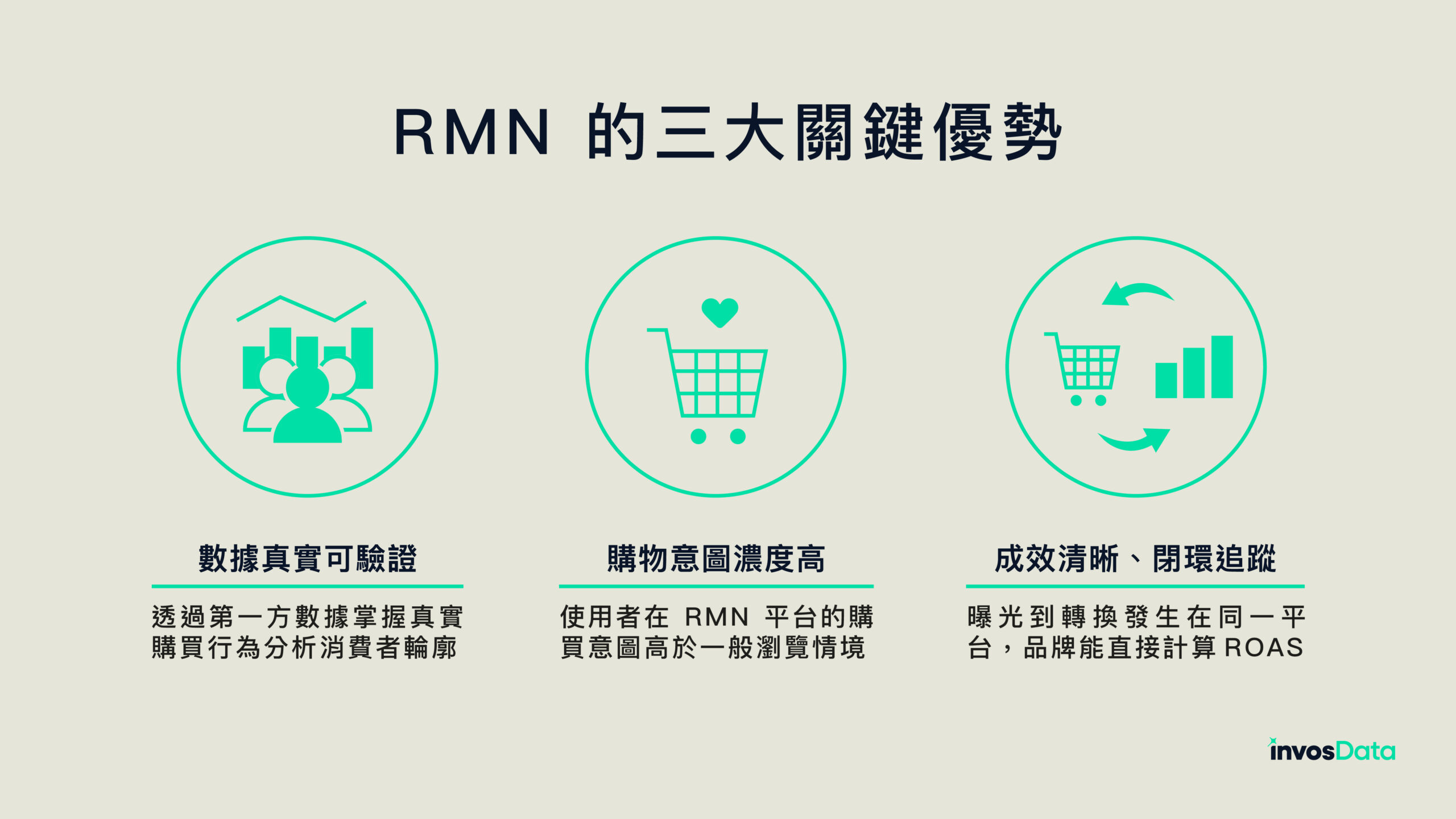 關於RMN的三個關鍵優勢