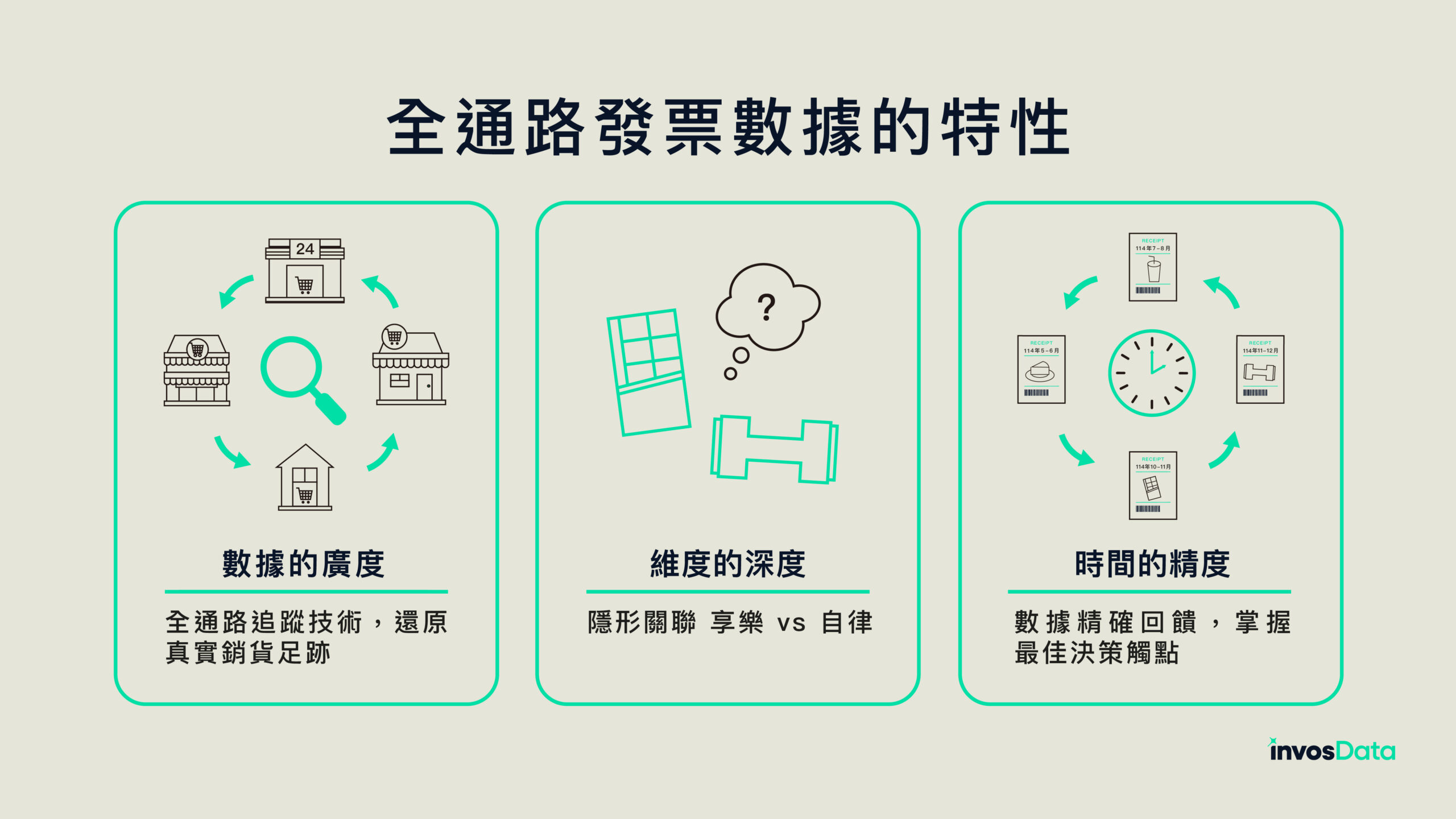 characteristics-of-omnichannel-invoice-data