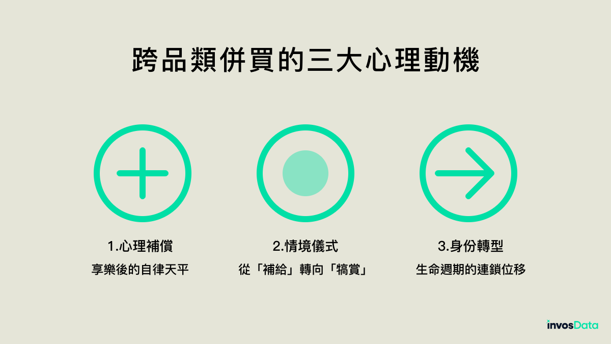 consumer-purchase-psychology-motives