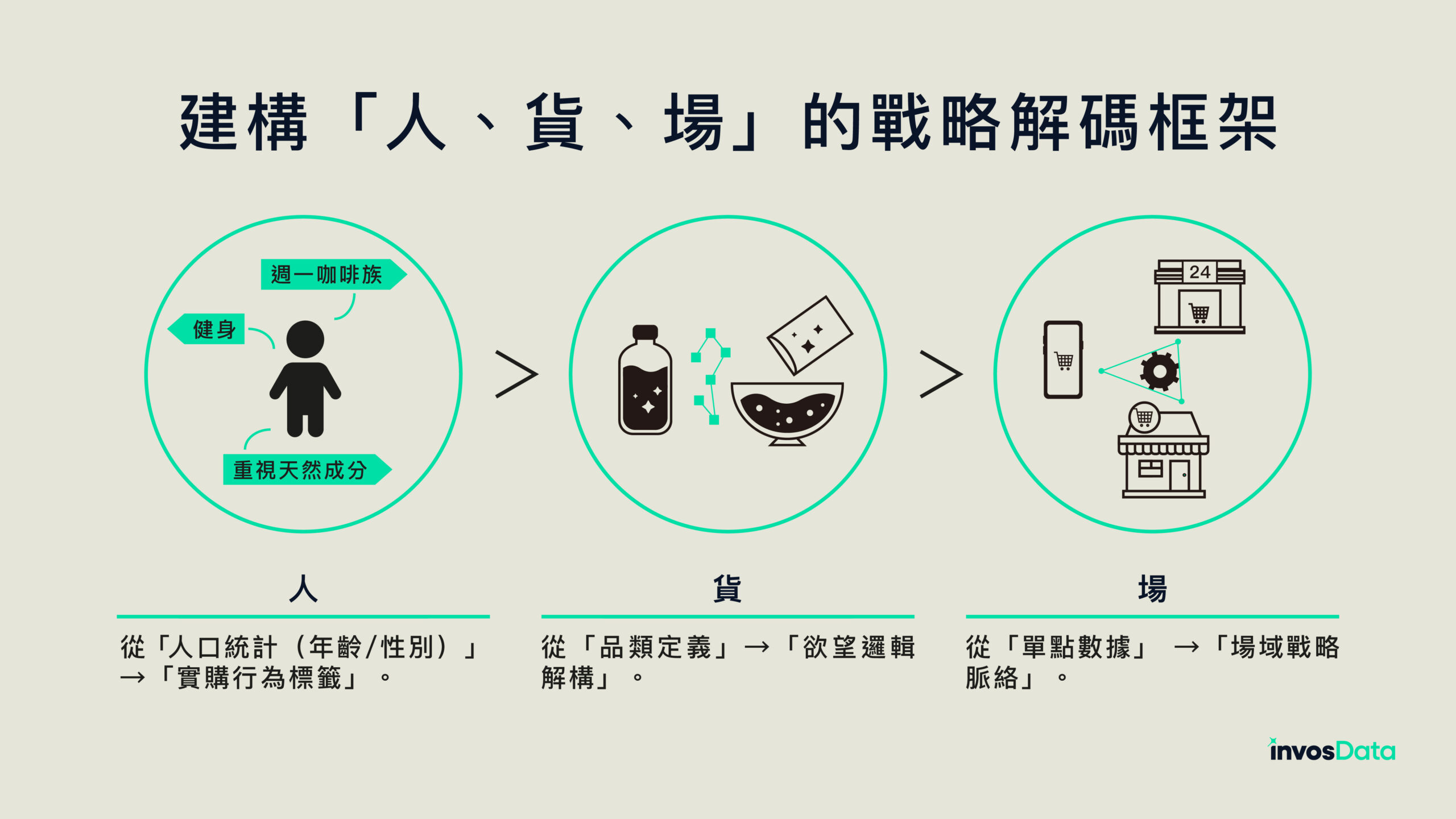 strategic-decoding-framework-people-product-place