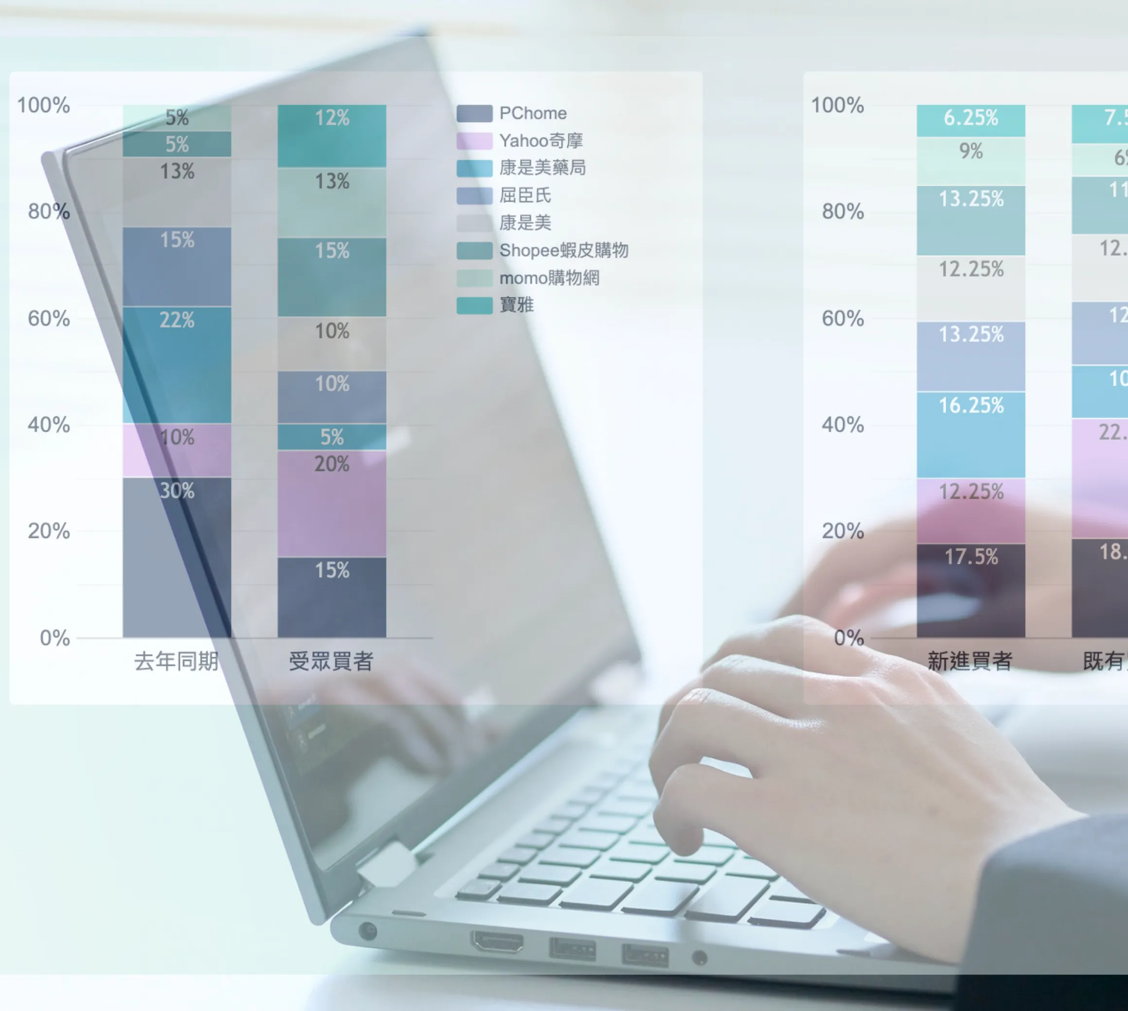 invosData數據月報幫助品牌看懂通路績效與消費輪廓